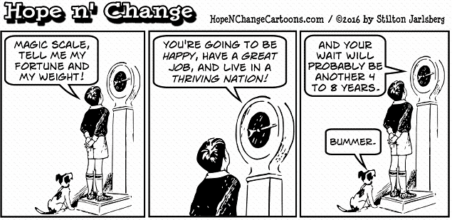 Scaling Back Expectations